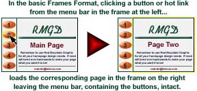 Frames Diagram